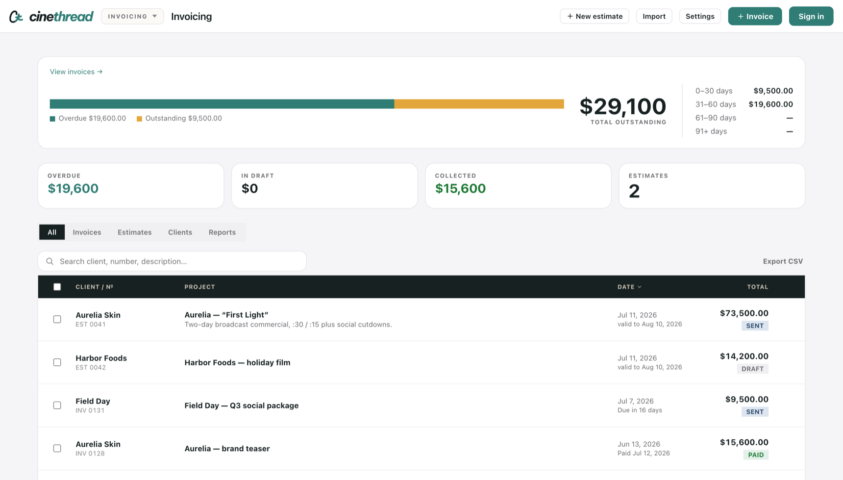 The invoicing screen: outstanding and overdue totals with an ageing breakdown, summary tiles for overdue, draft, collected and estimates, then a table of estimates and invoices by client.