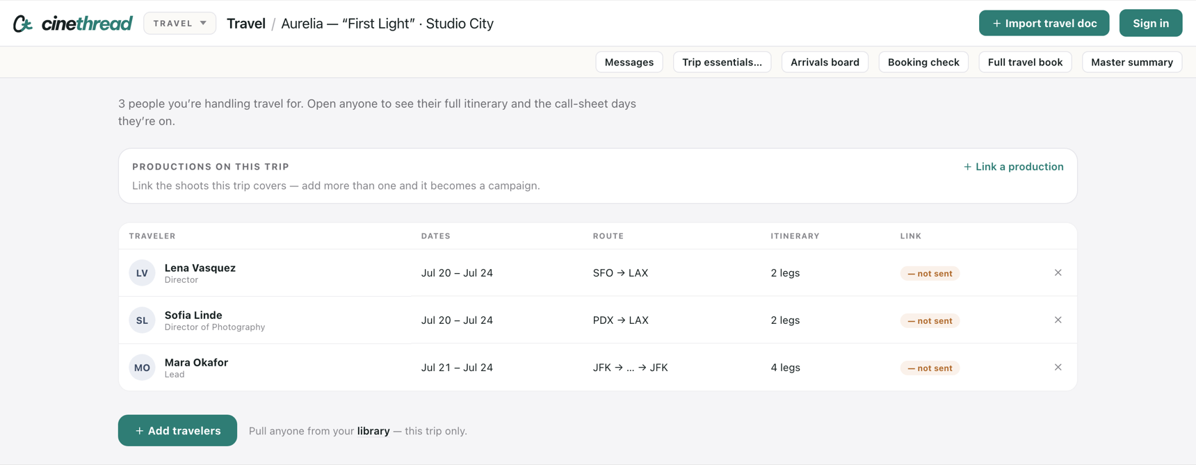 The travel screen for a trip: a productions panel, then a table of three travellers with their date ranges, routes such as JFK to LAX, leg counts and itinerary link status.